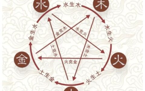 注意評分精準(zhǔn)度