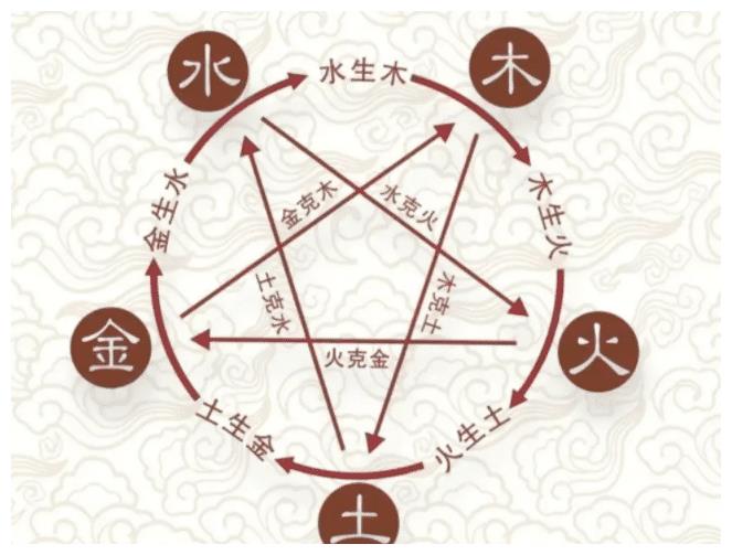 輕松入門，深入理解周易