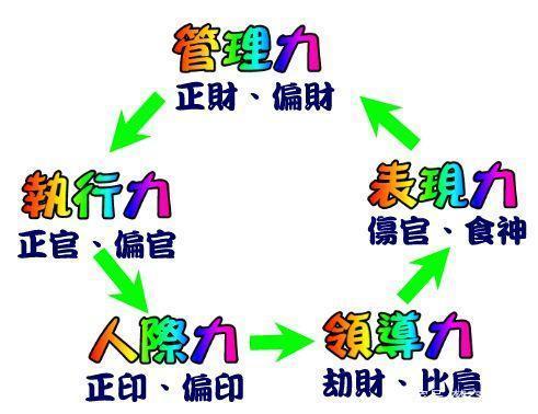 解讀周易八字測(cè)算：算命后不能隨便和人說(shuō)
